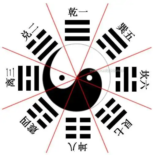 标准的太极八卦图是怎么样的? - 知乎