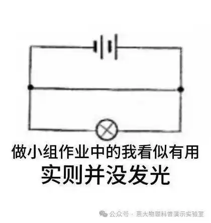【物理表情包】物理科普表情包_搜狐汽车_搜狐网