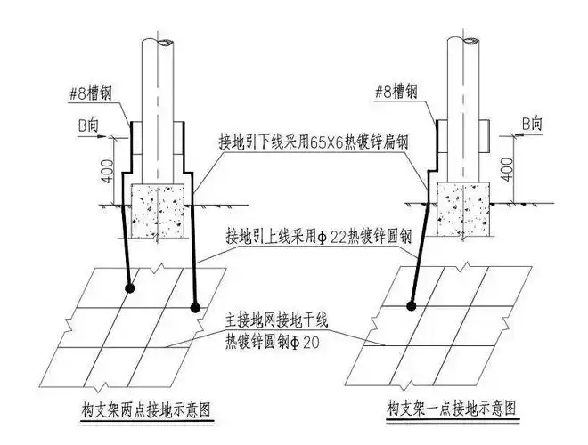 地凯防雷:工程如人品,做工程如同做人!_接地