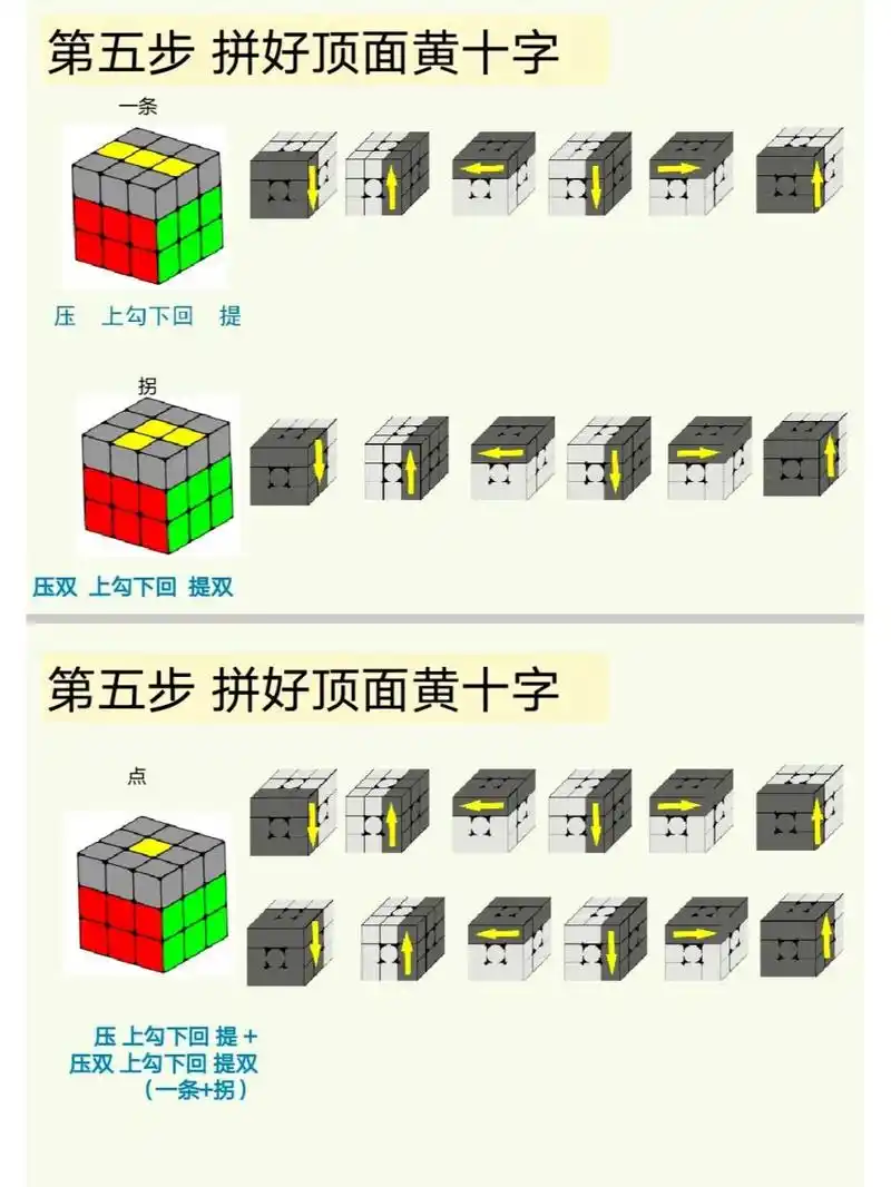 三阶魔方顶面黄色十字公式 三阶魔方层先法中,先还原黄色十字,再还原