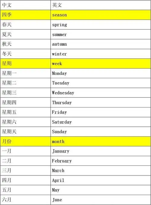 常用英语单词表