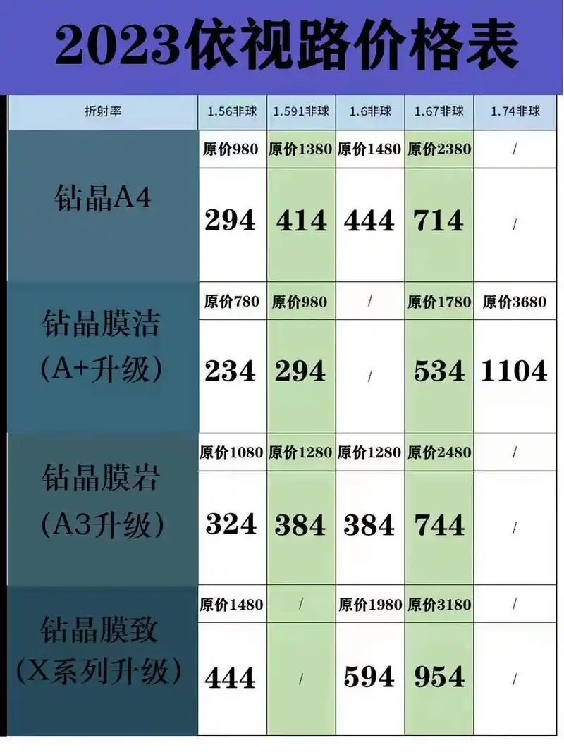 2023年依视路价目表. 2023年依视路价目表.