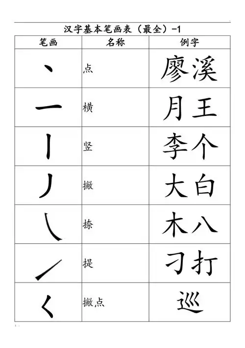 汉字基本笔画表最全