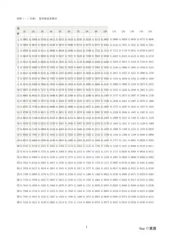 复利年金现值终值系数表