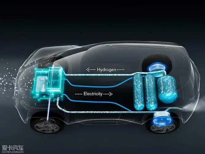 【图】上海车展燃料电池车-爱卡汽车图片