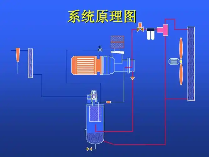 5月6月英格索兰空压机使用讲座ppt