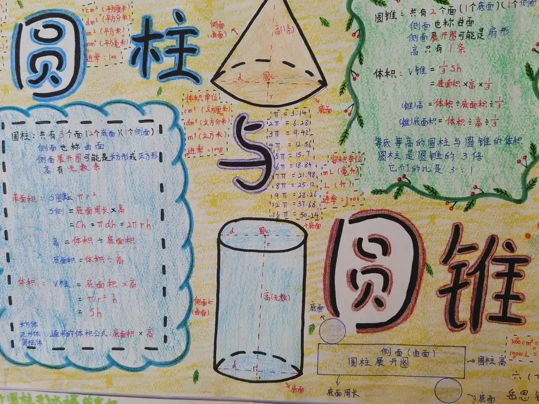 小学六年级数学手抄报