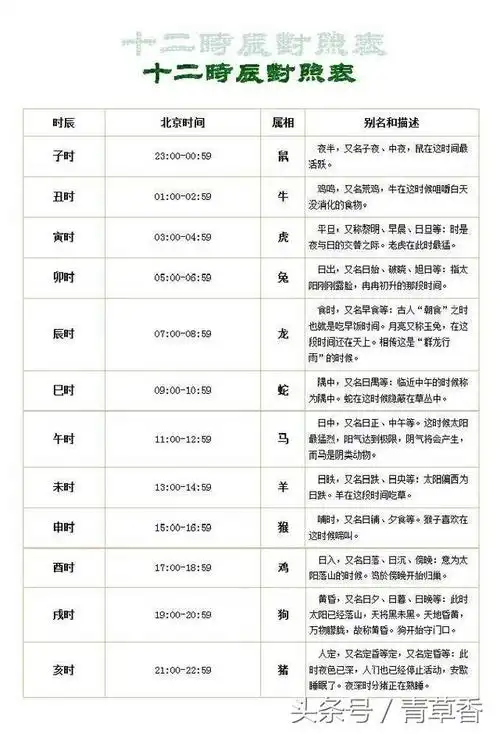 如果宝宝出生于5月6日8时,日柱天干为丙,可以对照日上起时表查出时柱