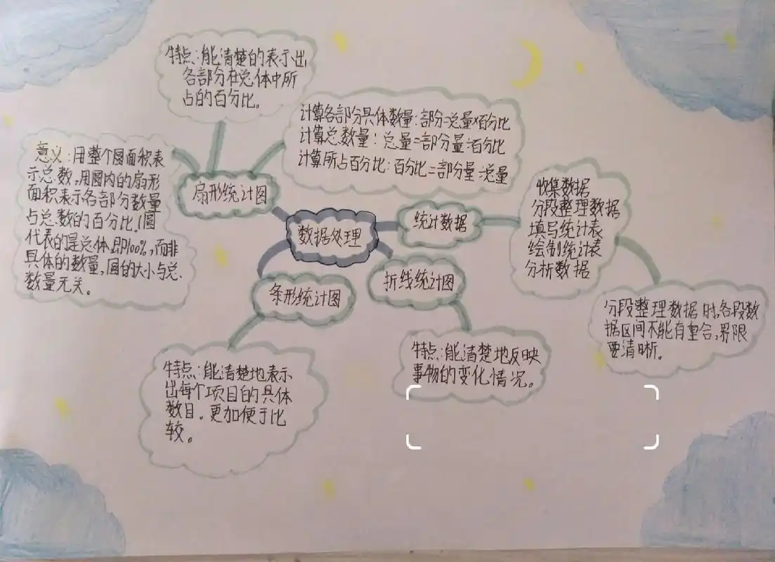 六年级上册数学思维导图"数据处理"