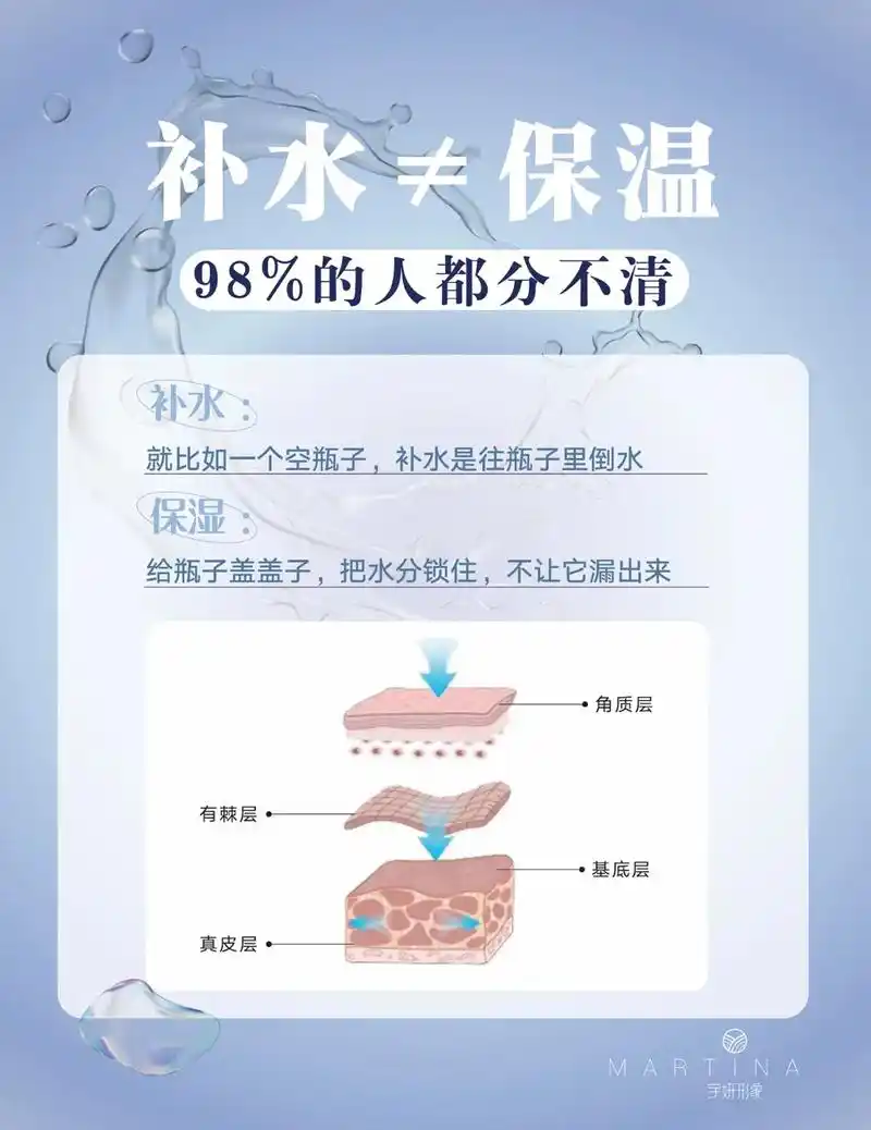 补水不等于保湿  98%人都分不清#皮肤管理 #同城美容护肤 - 抖音