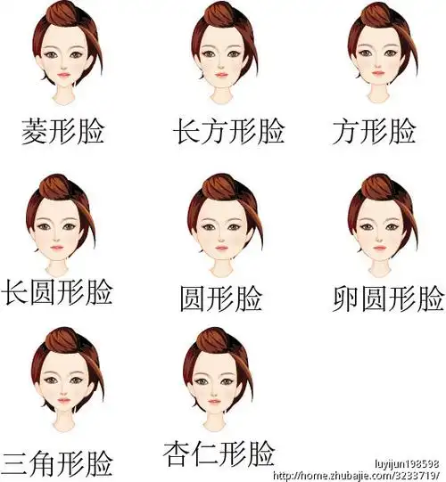 我这是什么脸型?