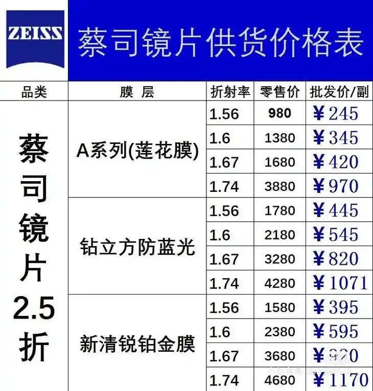5折,兄弟姐妹们别错过.蔡司镜片价格天花板,不仅 - 抖音