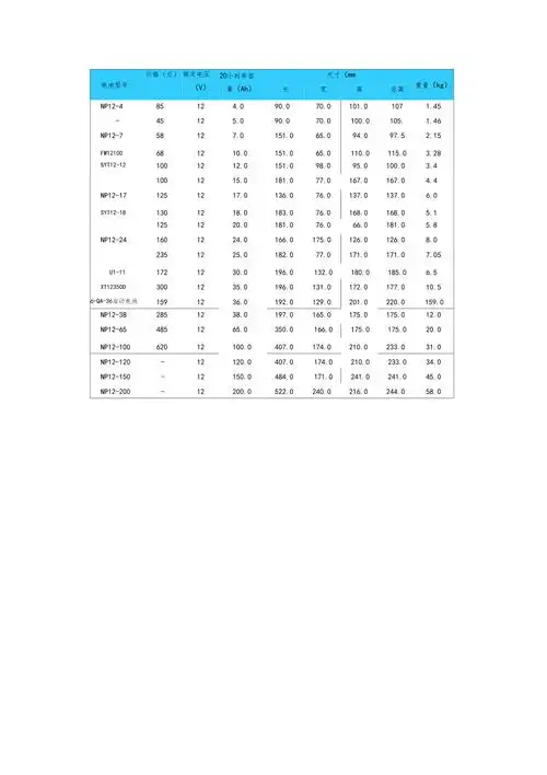 12v不同容量电池尺寸重量