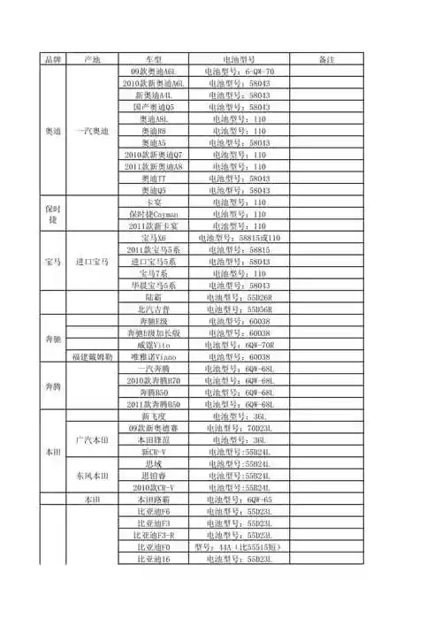 汽车用蓄电池车型对照表