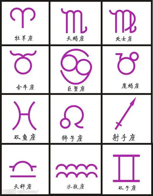 星座连线图案个人星盘查询超完整版