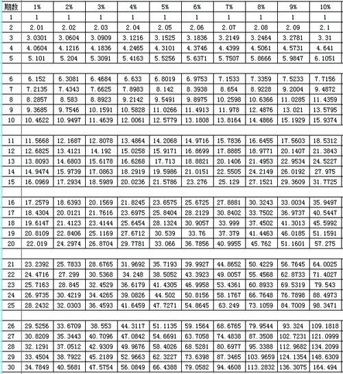 普通年金终值(普通年金终值系数表)_竞价网