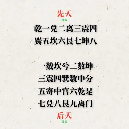 紫微斗数十天干四化原理_紫微斗数十天干四化口诀_紫微斗数十天干化曜