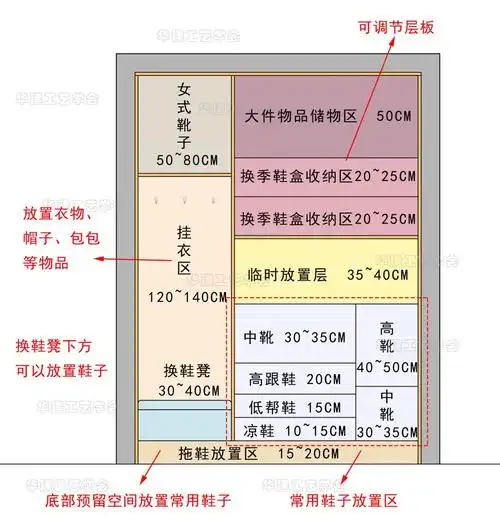 鞋柜的尺寸指引hjsj-2022 - 知乎