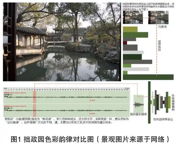 园林景观中的色彩韵律分析