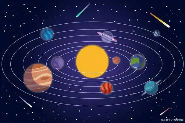 八大行星和太阳系