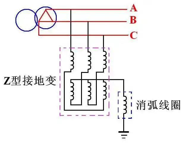干货|变电运维必须要掌握接地变的原理及作用!