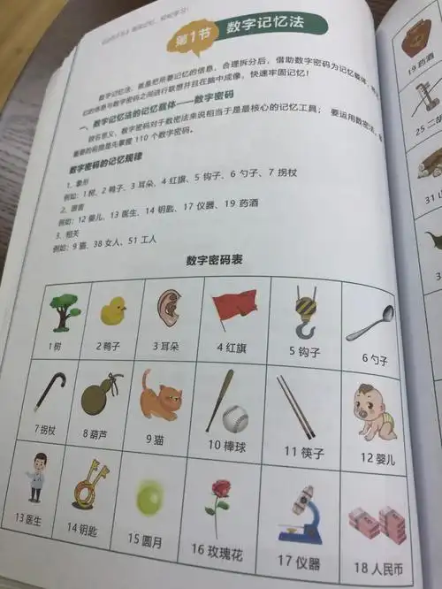 数字记忆法