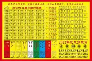 94xiayangxia88淘宝2022年九星年龄对照表 九星照命解释 易经风水