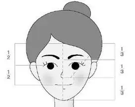 面部的黄金比例 三庭五眼 怎么量 具体的 用尺子量么,脸的比例怎么量