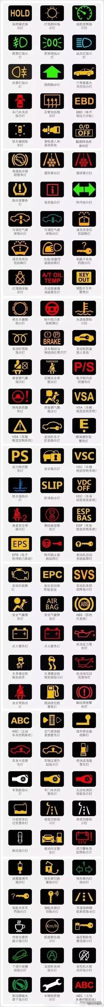 怎么样看懂汽车仪表盘的显示(仪表指示灯)【汽车时代网】