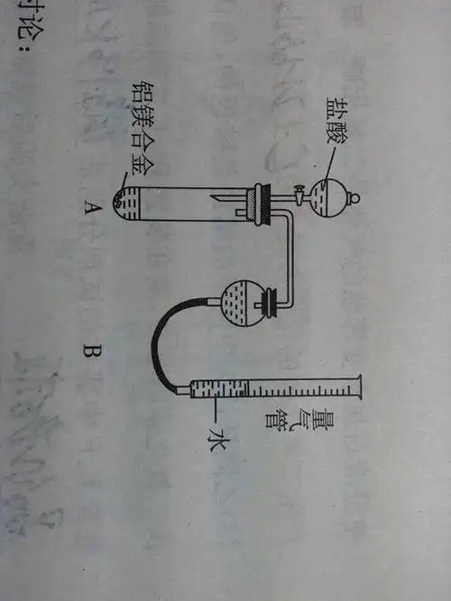 用b和d量气,若b中恒压分液漏斗改为普通漏斗,测量结果将偏大,为什么会