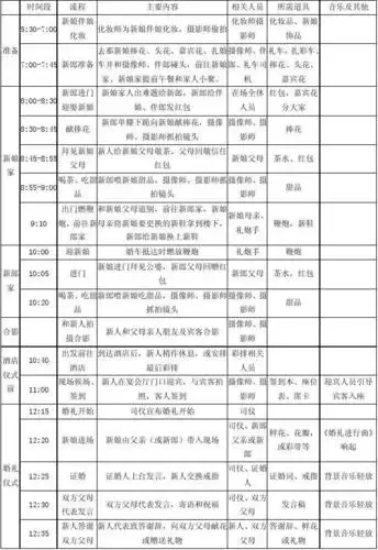 婚礼当天流程表