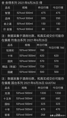 全国白酒名酒报价6月26日