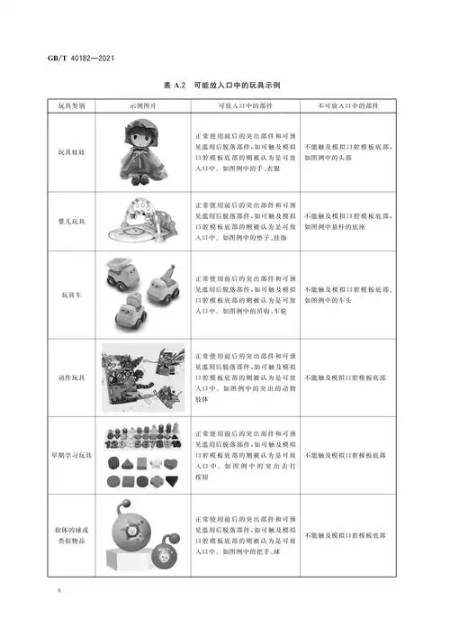 p>《玩具中塑化材料及可放入口中产品的判定指南》(gb/t 40182-2021)
