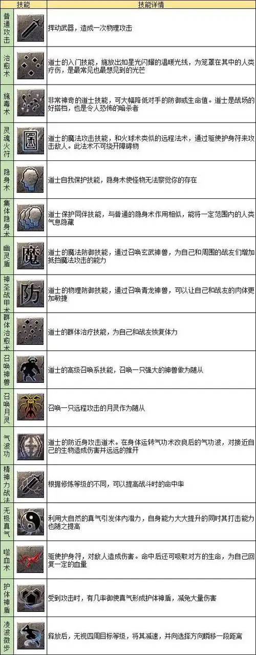 国战传奇——道士技能介绍