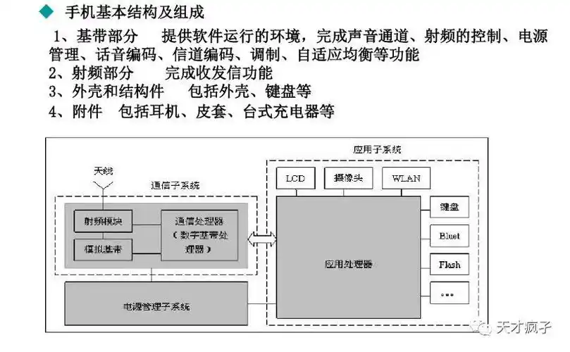智能手机结构"大剖析",看了不后悔系列,珍藏版!