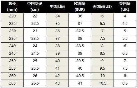 nike鞋码对照表_us鞋码和中国码对照表