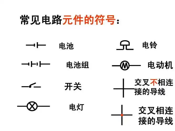 常见电路元件的符号: 电池 电池组 电铃 电动机 交叉不相连 接的导线