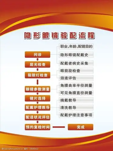 眼镜店隐形眼镜验配流图片