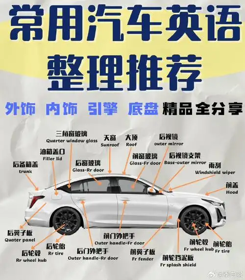 汽车各部位名称
