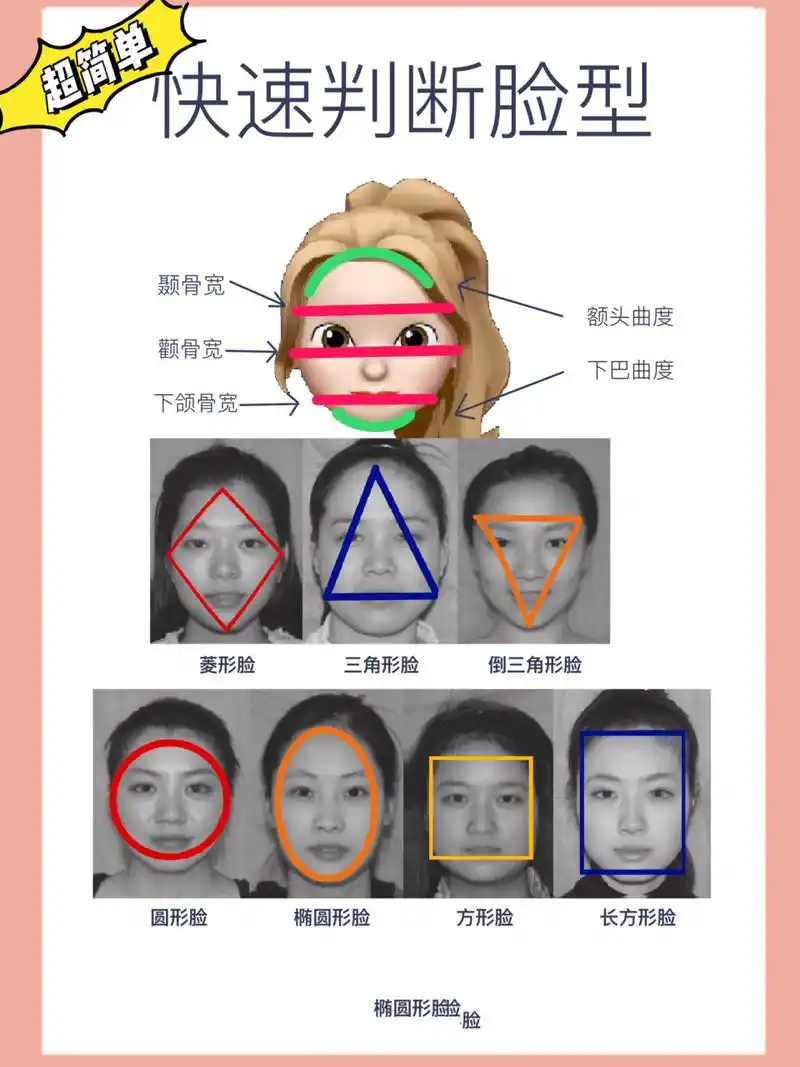 认识自己|快速判断脸型 超级简单的快速判断脸型方法 圆形脸,椭圆形脸