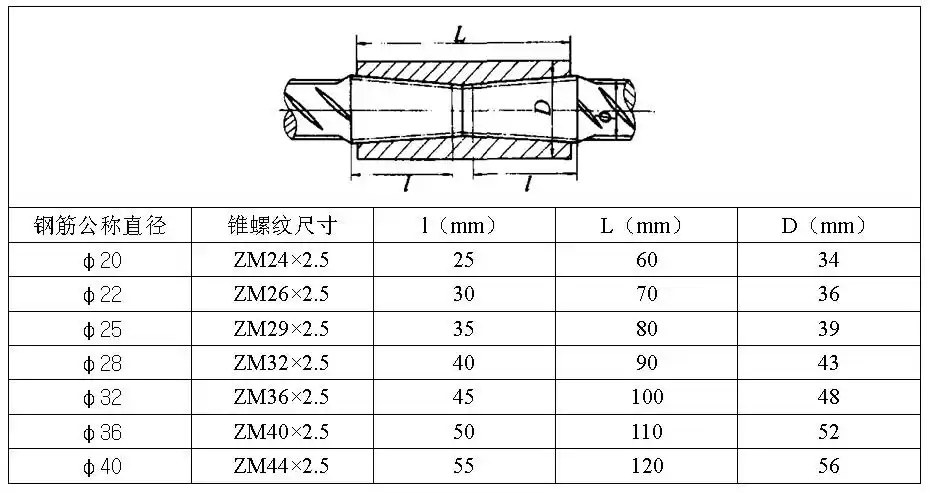 建筑工程钢筋锥螺纹套筒接头尺寸