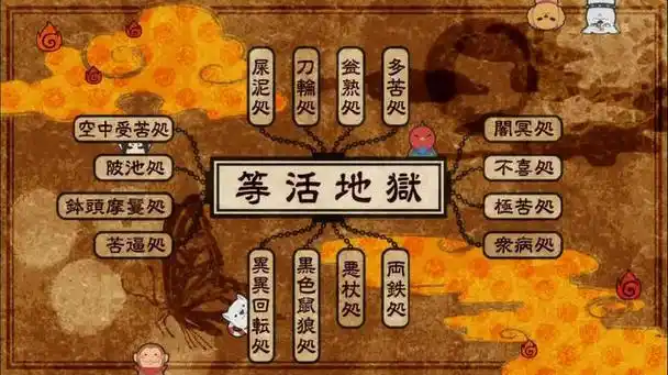 图解八大地狱 害怕到不敢点开!