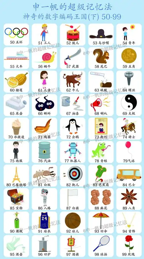 神奇的数字编码王国(50-99)0:003 分钟试听进度条32 天,练就超级记忆