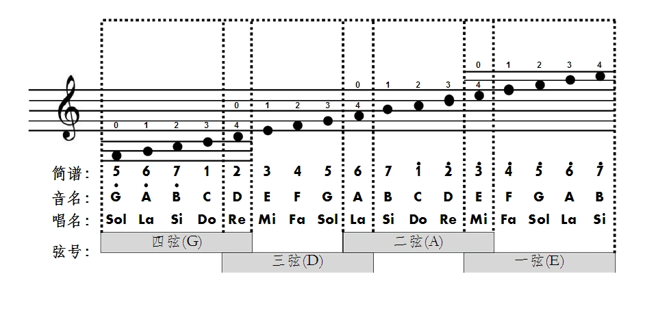 卡农rock摇滚版 小提琴