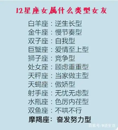 12星座谁最腹黑12星座女属什么类型女友12星座谁做的饭最好吃