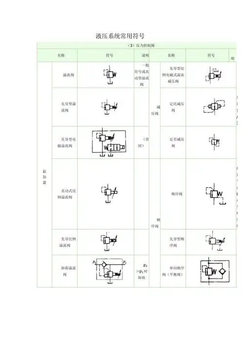 液压系统常用符号