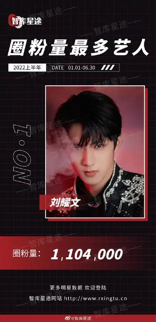 一切只以官宣为真,介绍一下我老公@时代少年团-刘耀文2022上半年,年度