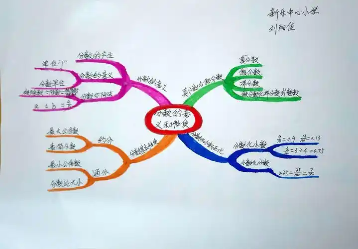 新乐中心小学五年级数学下册思维(导)图展示