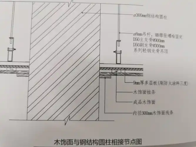 装饰墙/地/顶工程三维图解细部节点及工艺做法
