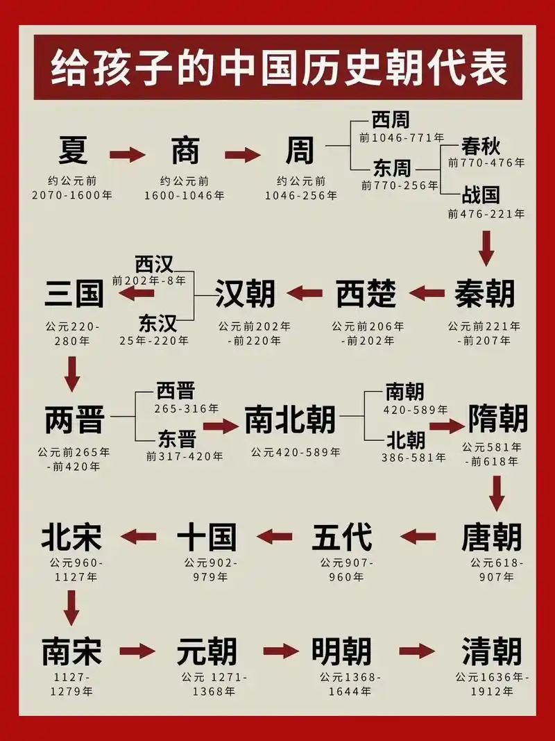 一套孩子,大人都看得懂的中国历史!这本《藏在地图里